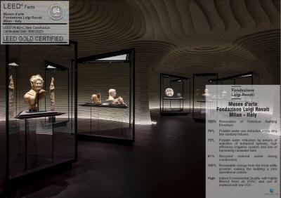 Progetto “Museo d’ Arte” | C.so Venezia, 52 Milano